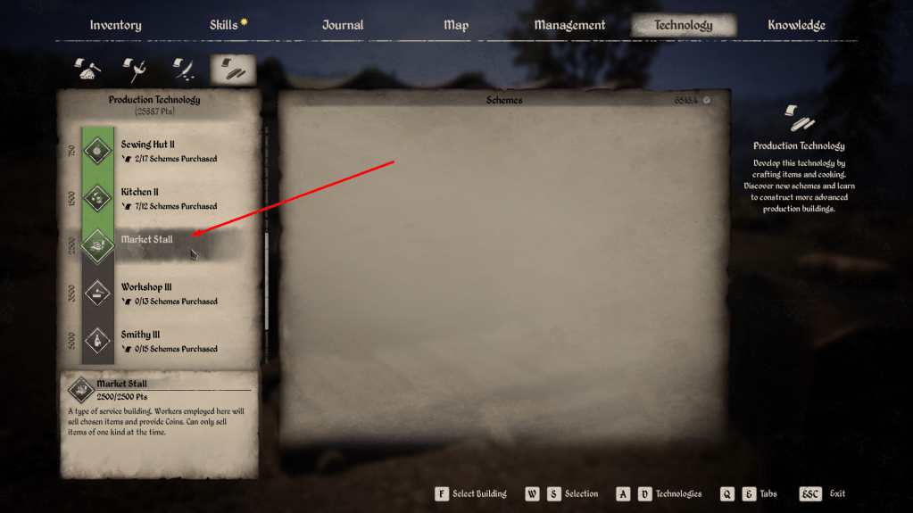 Production technology tree showing the location of the market stall.